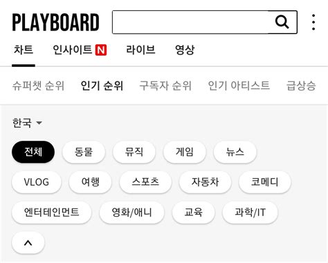 youtube playboard|유튜브 순위:플레이보드.